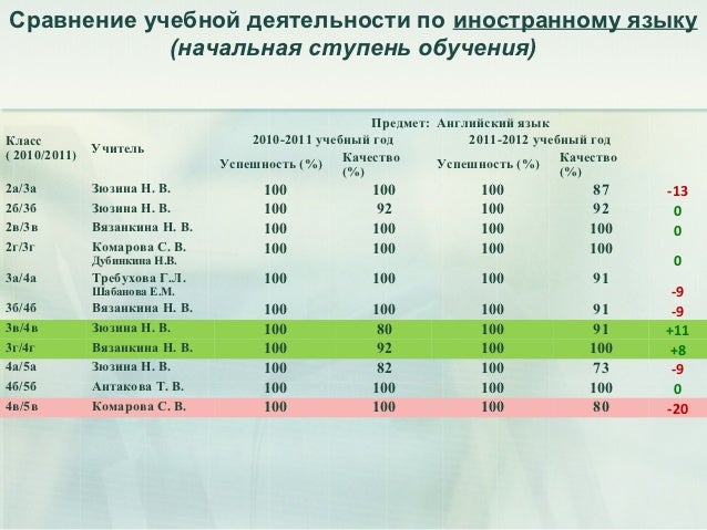 Энциклопедия коллективных творческих дел Поздравления с первым месяцем жизни ребенка в стихах